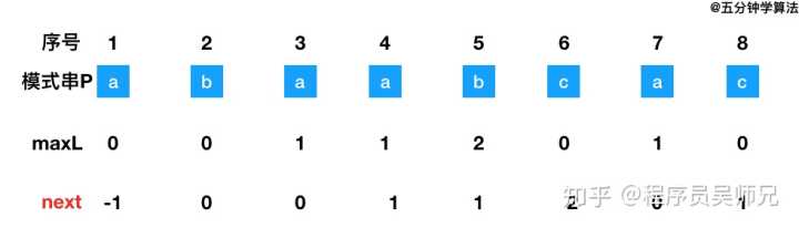 什么是KMP算法（Knuth-Morris-Pratt 字符串查找算法）？
