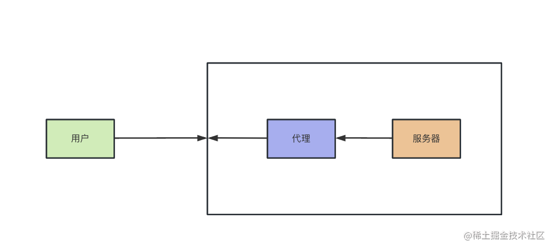 结合 Docker学会 Nginx 核心用法：反向代理+负载均衡
