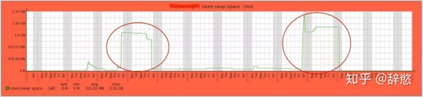 JVM 与 Linux 内存关系详解：内存分配、JVM调优、Java程序优化