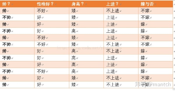 贝叶斯网络，看完这篇我终于理解了