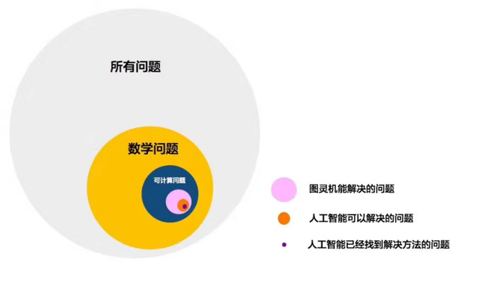 腾讯研究院：ChatGPT背后核心技术？大模型能实现通用人工智能吗？