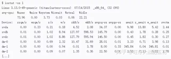 九条命令一分钟内检查Linux服务器性能