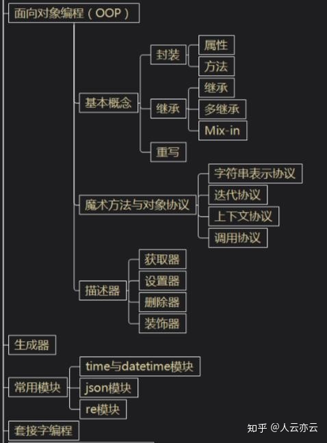 Python系统学习流程图，13位大牛打造超详细！