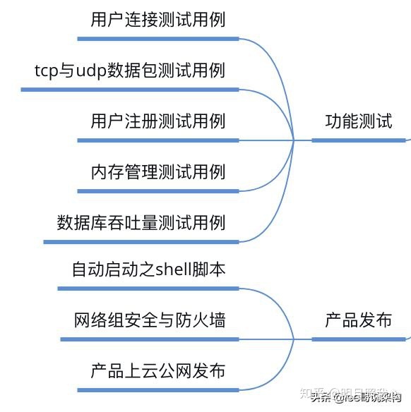 后台架构开发136道题，如果你都会直聘40k月薪