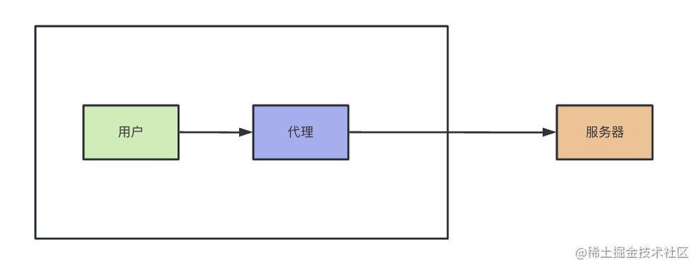 结合 Docker学会 Nginx 核心用法：反向代理+负载均衡
