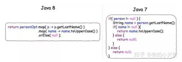 JAVA开发：Lambda表达式是什么？有啥子作用?