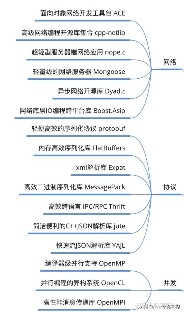 后台架构开发136道题，如果你都会直聘40k月薪