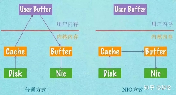 JVM 与 Linux 内存关系详解：内存分配、JVM调优、Java程序优化