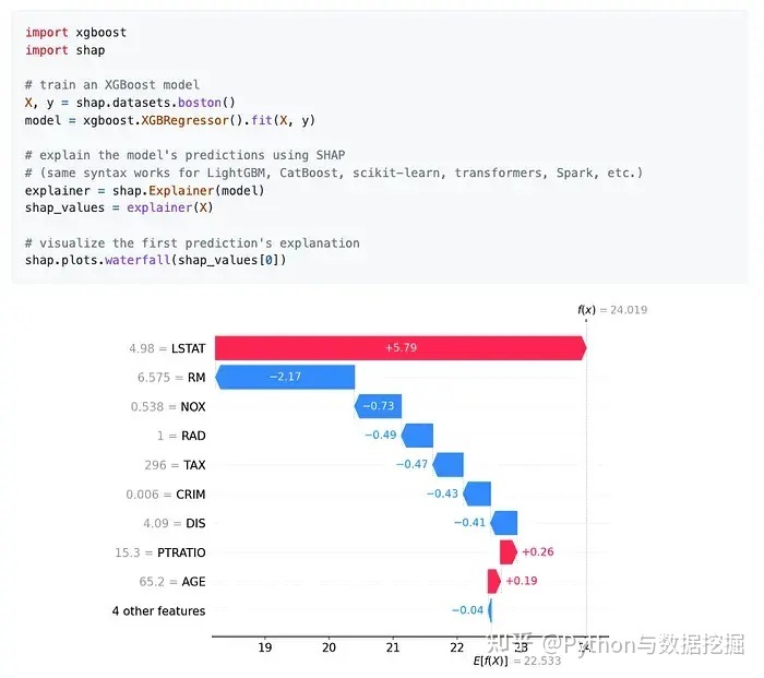 7个最受瞩目的 Python 库,提升你的开发效率