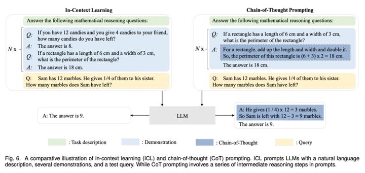 从T5到GPT-4：大型语言模型（LLM）综述最全盘点