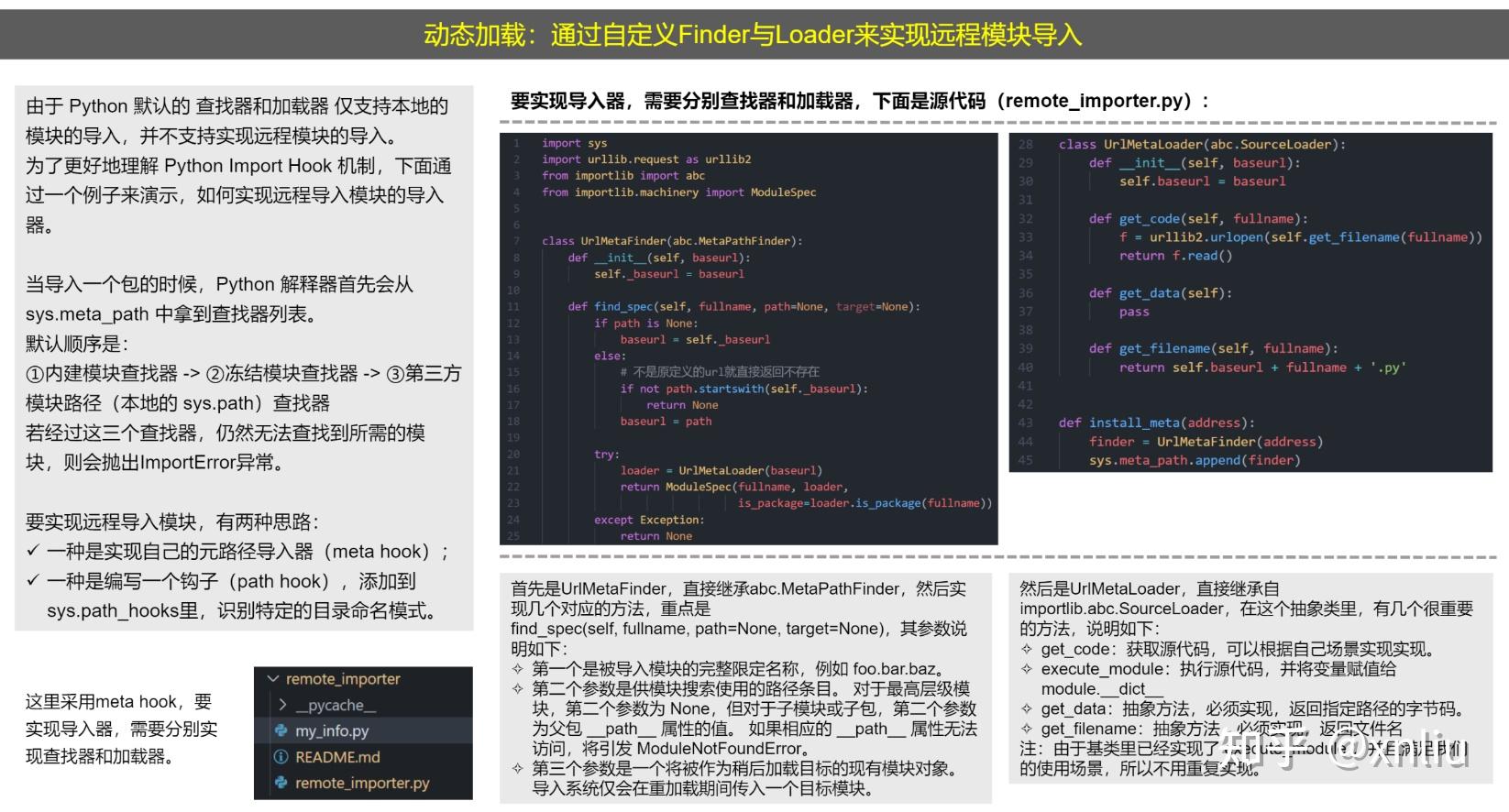 python工具链、包管理及Stable Diffusion WebUI源码结构和部署方法