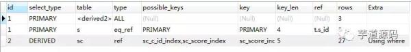 MYSQL5.6 优化经历：从 30248.271s 到 0.001s