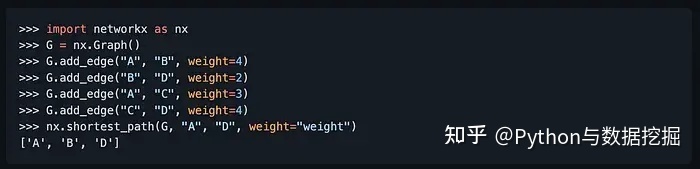 7个最受瞩目的 Python 库,提升你的开发效率