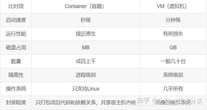 Docker部署golang微服务项目实践教程