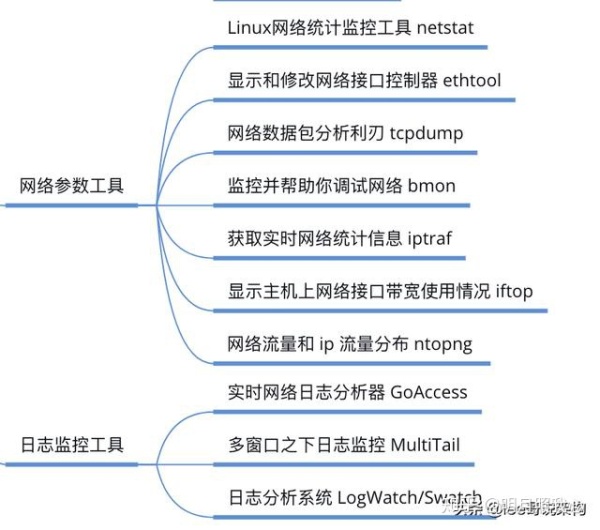 后台架构开发136道题，如果你都会直聘40k月薪