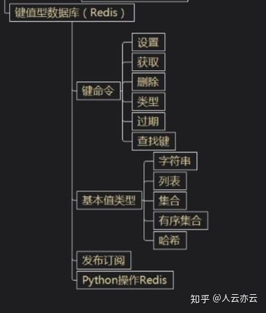 Python系统学习流程图，13位大牛打造超详细！