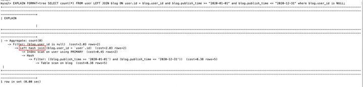 数据库设计规范：MySQL 几个常见的错误例子