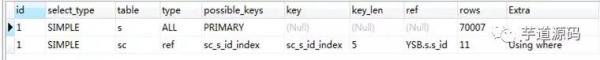 MYSQL5.6 优化经历：从 30248.271s 到 0.001s