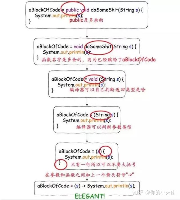 JAVA开发：Lambda表达式是什么？有啥子作用?