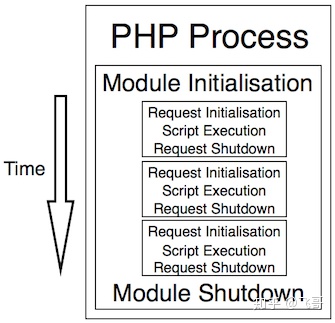 PHP 7.4新增特性有哪些？为什么说PHP8值得期待？