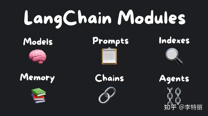 Langchain 大型语言模型开发应用程序新手指南
