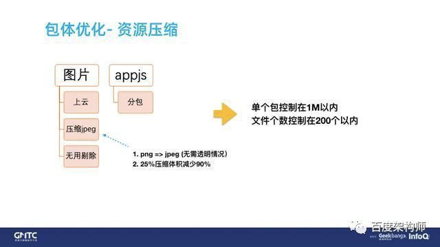 《百度开源小程序框架架构演进和性能优化实践》