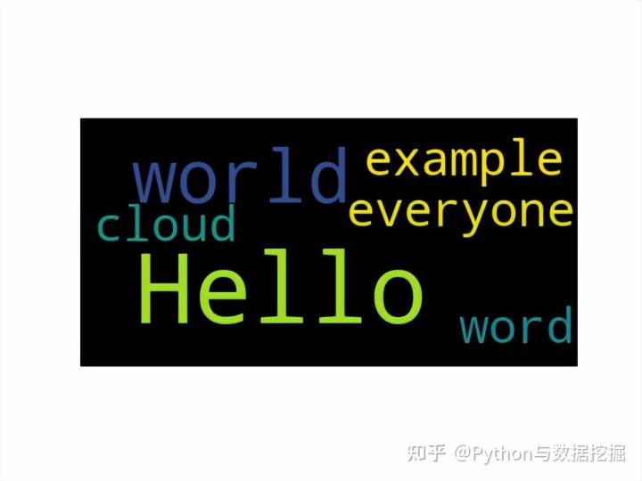 7个最受瞩目的 Python 库，提升你的开发效率