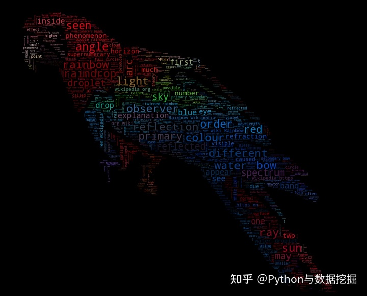 7个最受瞩目的 Python 库,提升你的开发效率