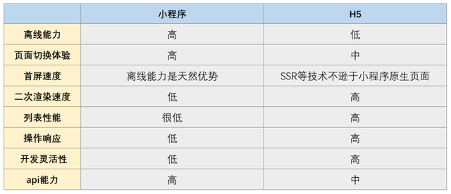 携程小程序webview实践指南：内嵌H5的问题及解决方案