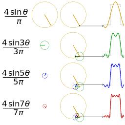 傅里叶变换、拉普拉斯变换、Z 变换联系是什么？为什么要进行这些变换？