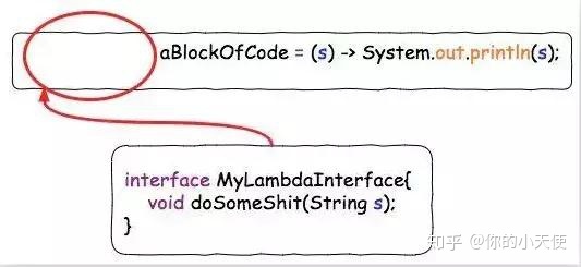 JAVA开发：Lambda表达式是什么？有啥子作用?