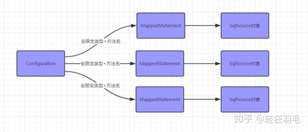 阿里面试题：Mybatis的Dao接口和XML文件SQL是如何建立关系的？
