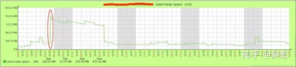 JVM 与 Linux 内存关系详解：内存分配、JVM调优、Java程序优化