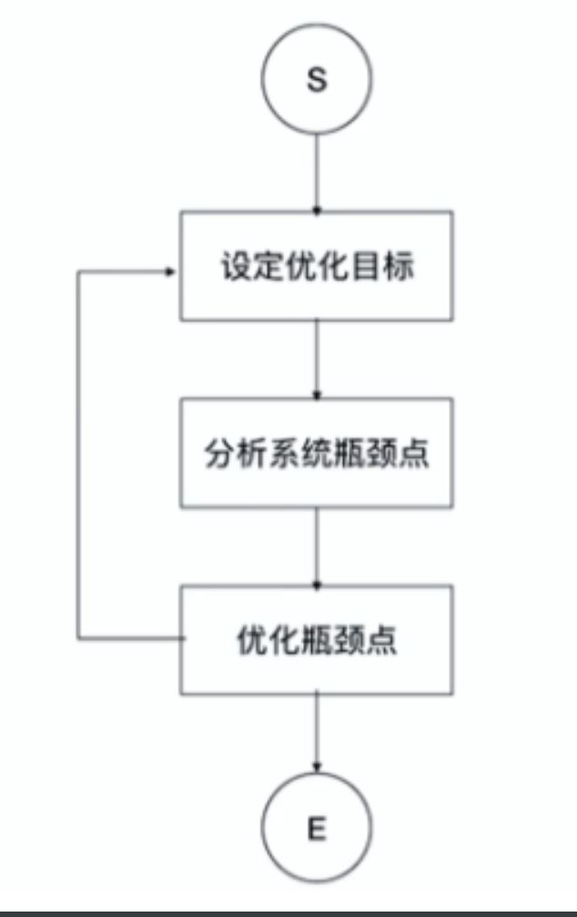Golang学好并不难，腾讯工程师引你入门