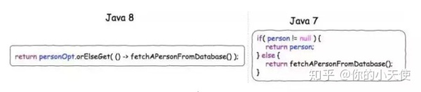 JAVA开发：Lambda表达式是什么？有啥子作用?