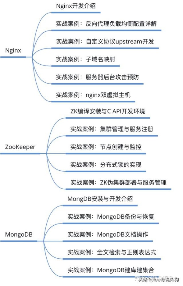 后台架构开发136道题，如果你都会直聘40k月薪