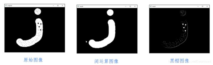 Python 图像处理：两种实现图像形态学转化运算