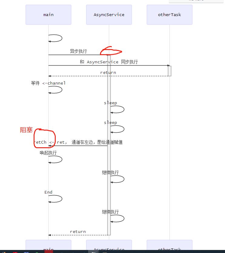 Golang学好并不难，腾讯工程师引你入门