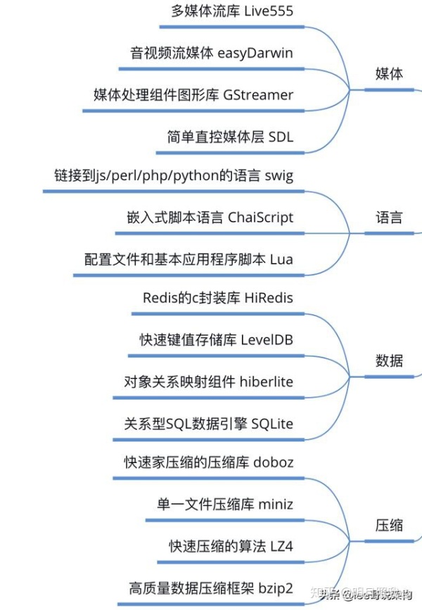 后台架构开发136道题，如果你都会直聘40k月薪