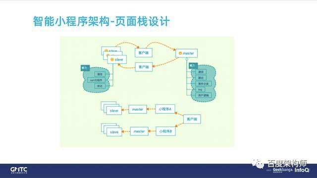 《百度开源小程序框架架构演进和性能优化实践》