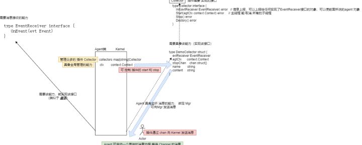 Golang学好并不难，腾讯工程师引你入门