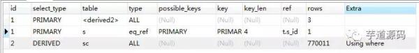 MYSQL5.6 优化经历：从 30248.271s 到 0.001s
