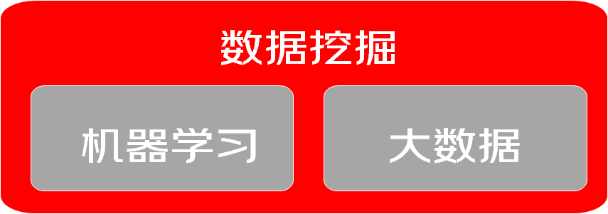 从零开始初识机器学习