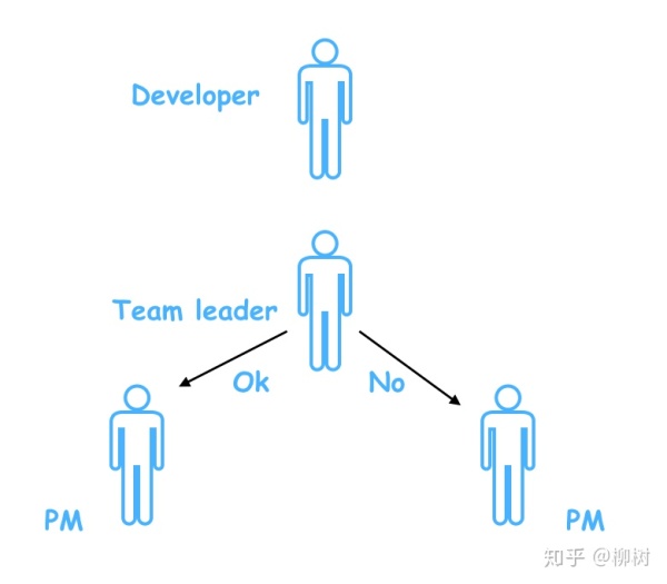 Zookeeper 到底是什么，为什么在分布式系统里有无可替代的地位