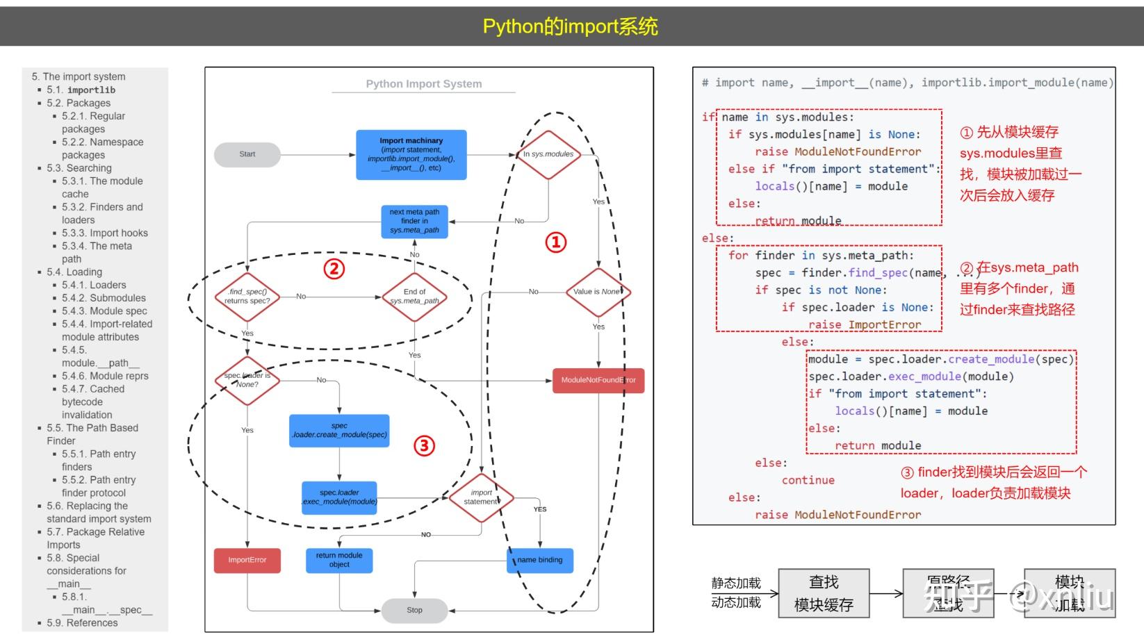 python工具链、包管理及Stable Diffusion WebUI源码结构和部署方法