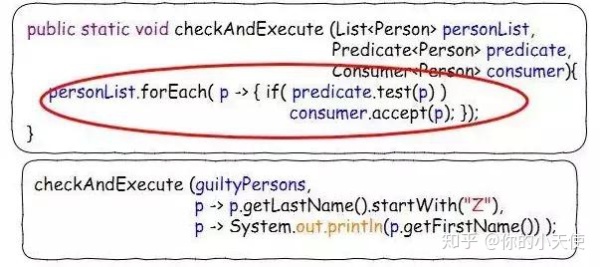 JAVA开发：Lambda表达式是什么？有啥子作用?