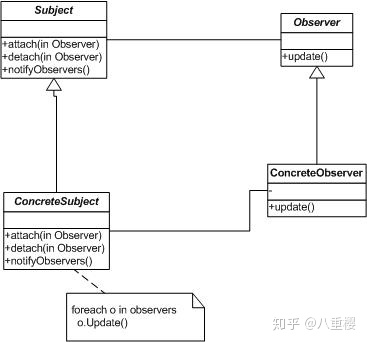 PHP软件开发:设计模式|观察者模式(Observer)解析与应用