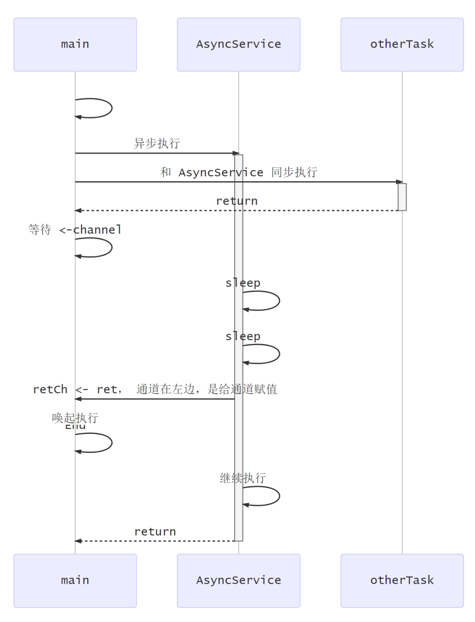 Golang学好并不难，腾讯工程师引你入门