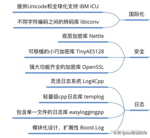 后台架构开发136道题，如果你都会直聘40k月薪