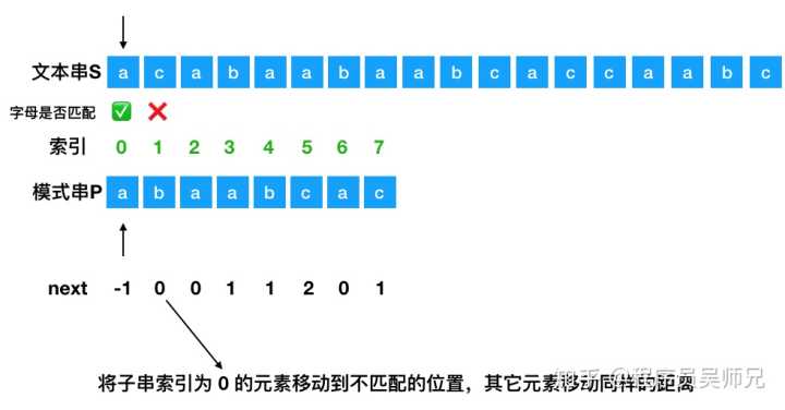 什么是KMP算法（Knuth-Morris-Pratt 字符串查找算法）？
